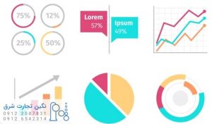 روند افزایش قیمت متیلن کلراید